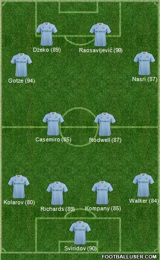 Manchester City Formation 2011
