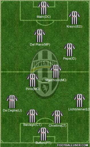 Juventus Formation 2011
