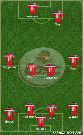 LOSC Lille Métropole Formation 2011