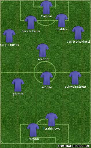 Dream Team Formation 2011