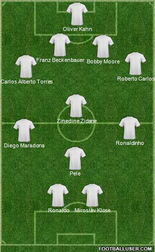 Dream Team Formation 2011