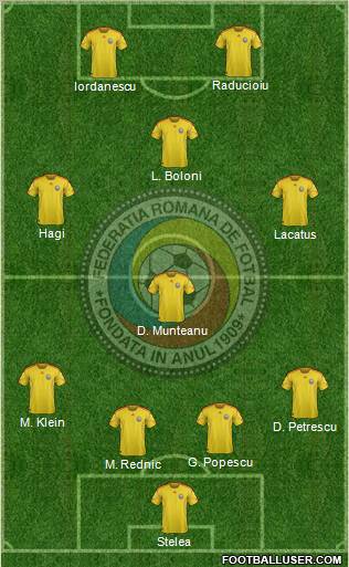 Romania football formation