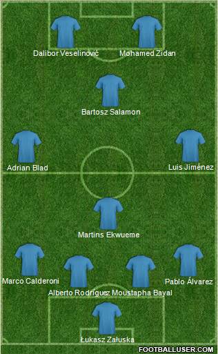 Dream Team Formation 2011