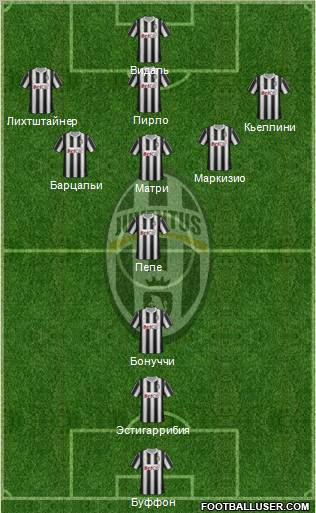 Juventus Formation 2011