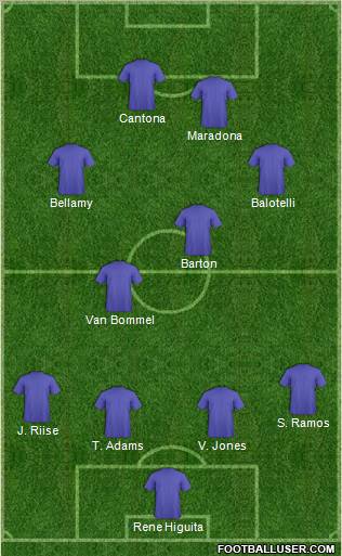 Championship Manager Team Formation 2011