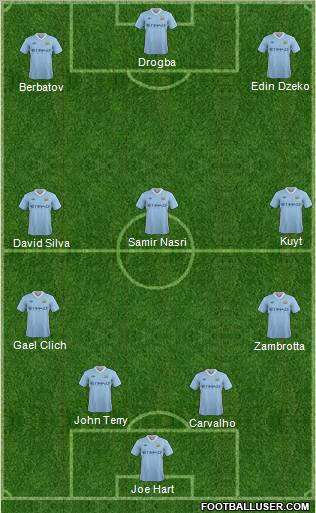Manchester City Formation 2011