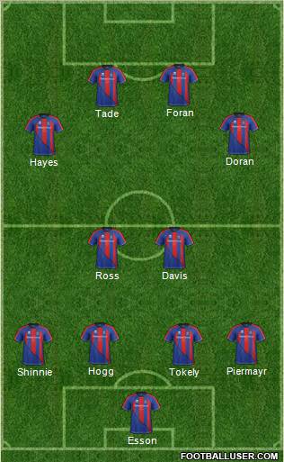 Inverness Caledonian Thistle Formation 2011