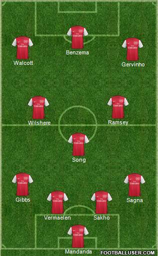 Arsenal Formation 2011