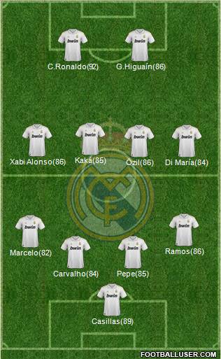 Real Madrid C.F. Formation 2011