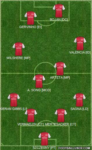 Arsenal Formation 2011