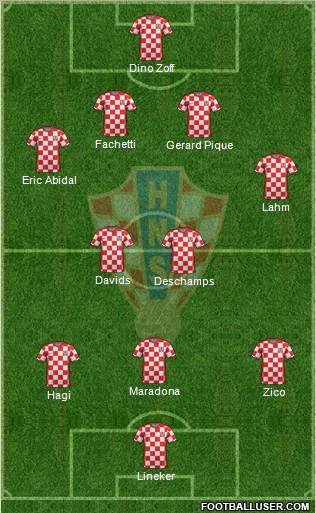Croatia Formation 2011
