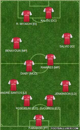 Arsenal Formation 2011