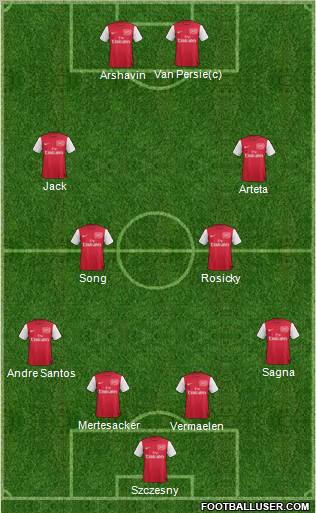 Arsenal Formation 2011
