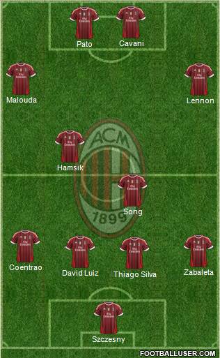 A.C. Milan Formation 2011