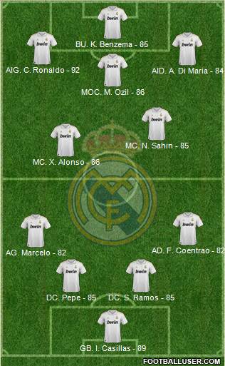 Real Madrid C.F. Formation 2011