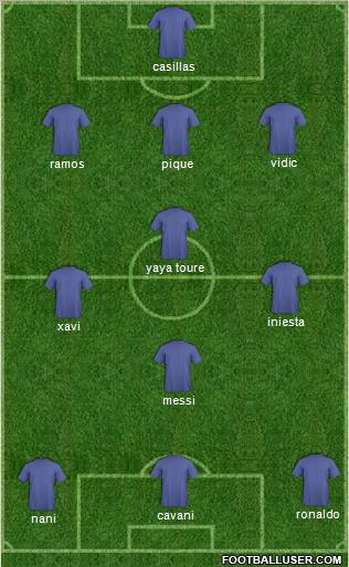 Champions League Team Formation 2011