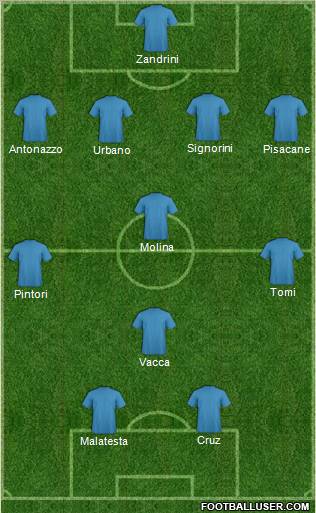 Dream Team Formation 2011