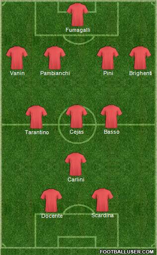 Dream Team Formation 2011