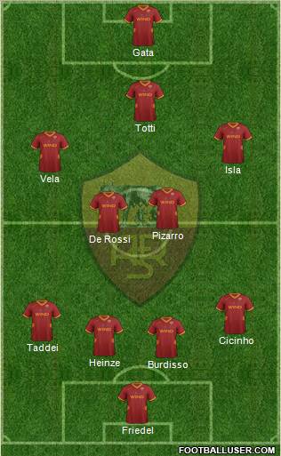 AS Roma Formation 2011