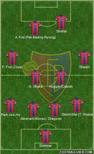 FC Basel Formation 2011