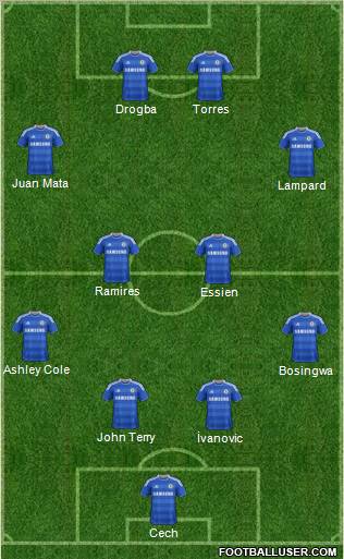 Chelsea Formation 2011