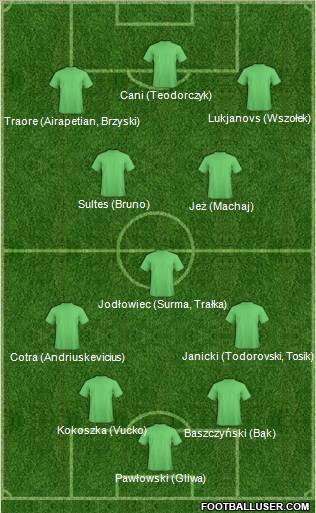 Football Manager Team Formation 2011