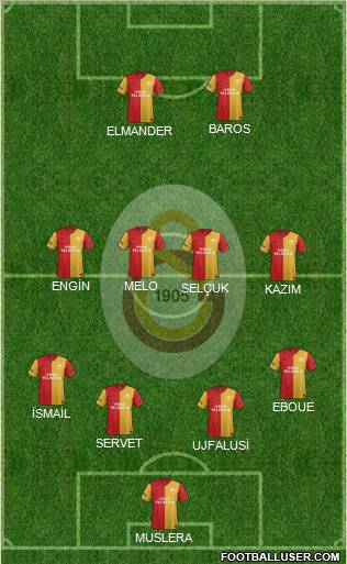 Galatasaray SK Formation 2011