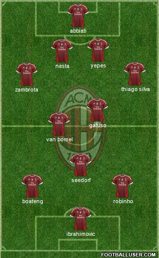 A.C. Milan Formation 2011