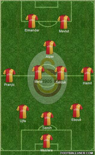 Galatasaray SK Formation 2011