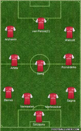 Arsenal Formation 2011