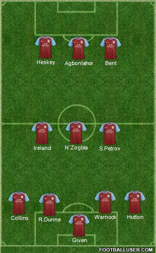 Aston Villa Formation 2011