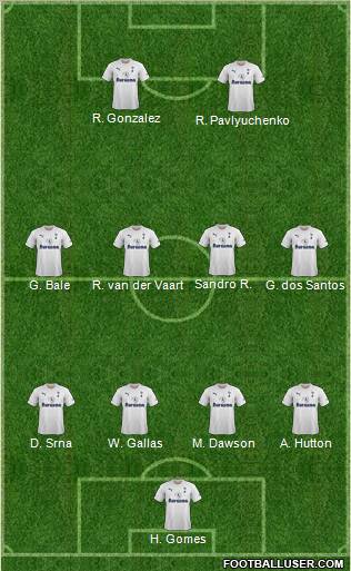 Tottenham Hotspur Formation 2011