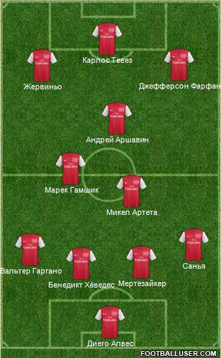 Arsenal Formation 2011