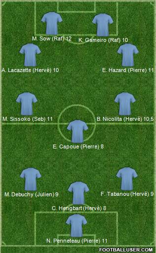 Dream Team Formation 2011
