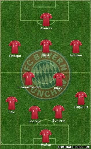 FC Bayern München Formation 2011