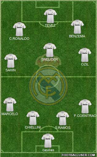 Real Madrid C.F. Formation 2011