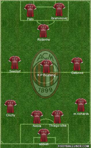 A.C. Milan Formation 2011