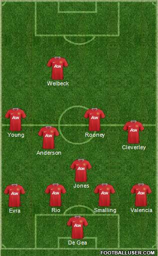 Manchester United Formation 2011