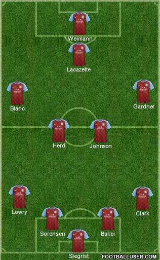 Aston Villa Formation 2011