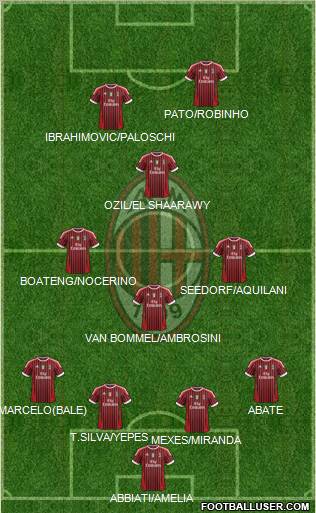 A.C. Milan Formation 2011
