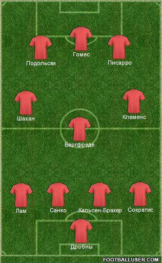 Dream Team Formation 2011