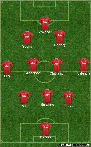 Manchester United Formation 2011