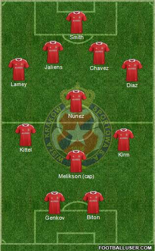 Wisla Krakow Formation 2011