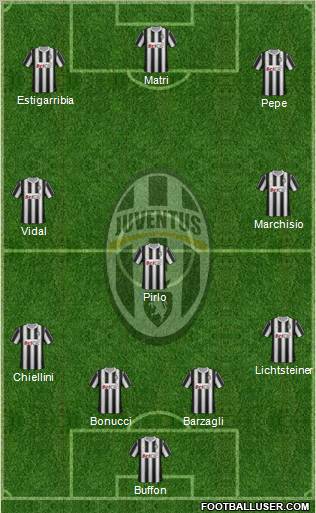 Juventus Formation 2011