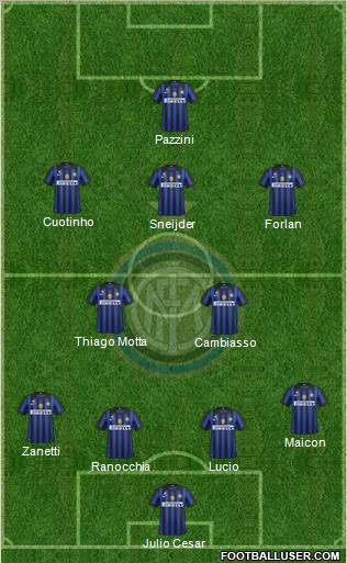 F.C. Internazionale Formation 2011