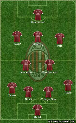 A.C. Milan Formation 2011