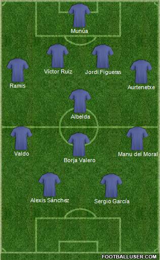 Football Manager Team Formation 2011