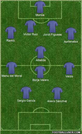 Football Manager Team Formation 2011