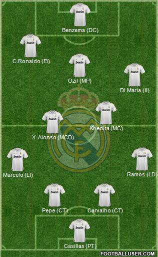 Real Madrid C.F. Formation 2011