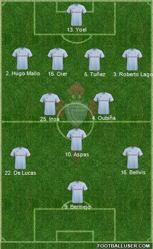 R.C. Celta S.A.D. Formation 2011